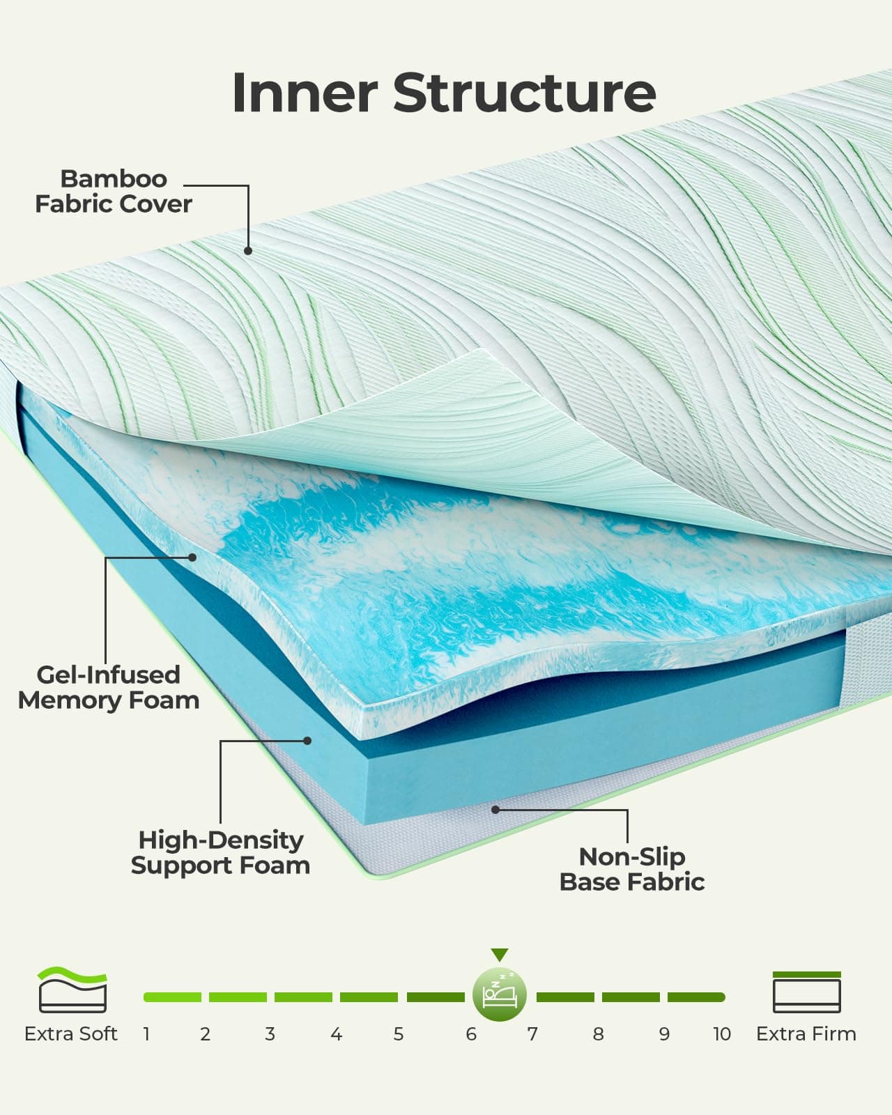 PERLECARE Queen Mattress Topper, 3 Inch Dual Layer Gel Memory Foam Bed Topper with Bamboo Cover, Medium Firm Support for Pressure Relief, Removable Washable Cover, Non-Slip Design, view 3