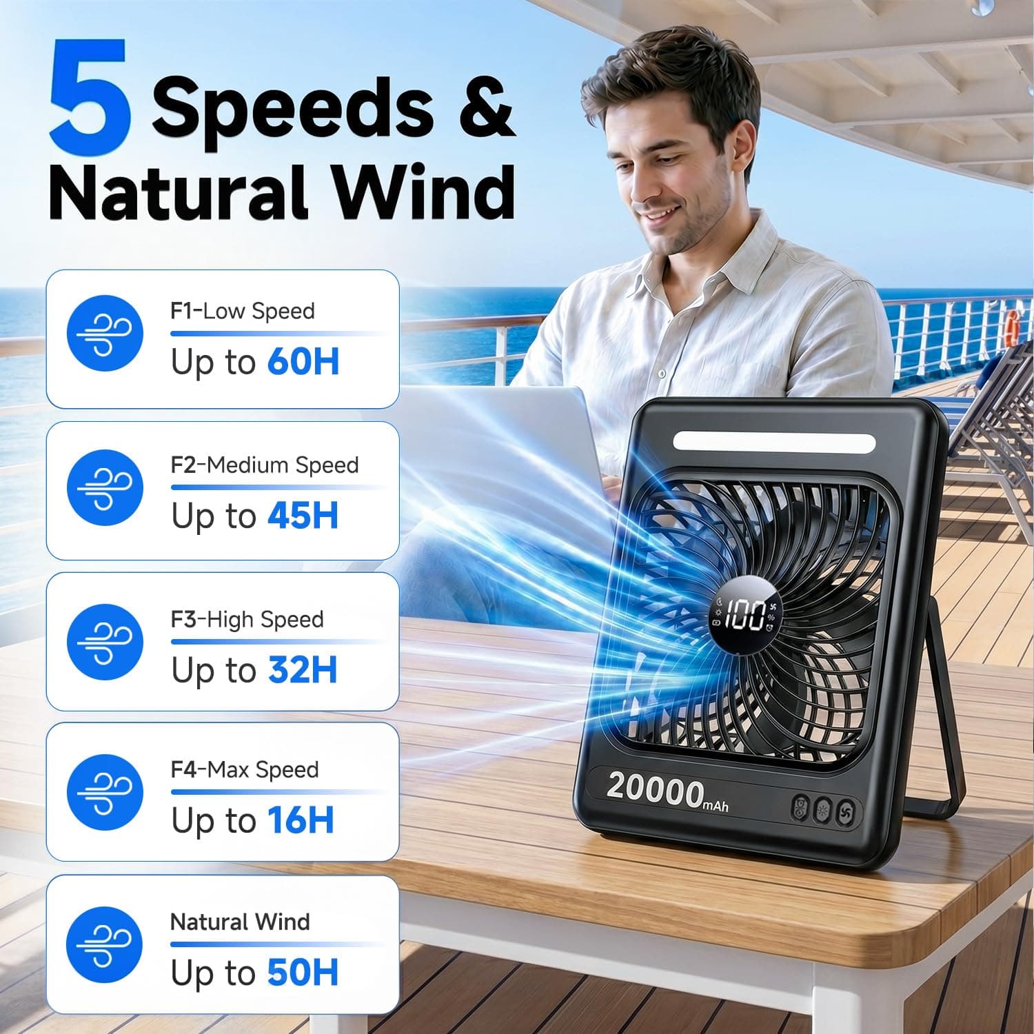 20000mAh Battery Powered Fan, Max 60H Runtime, Ultra-Slim Travel Fan, 5 Speeds Portable Rechargeable Fan with LED Lantern, 2/4/6/8 Timer Personal Camping Fan for Cruise Fishing Ship Tent Office Home, view 7