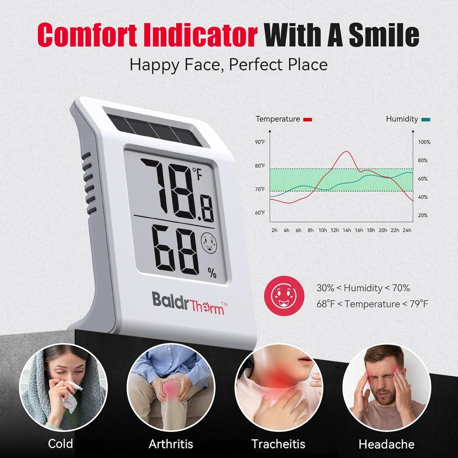 2.2'' Digital Thermometer and Hygrometer Meter, Solar-Powered Indoor Temperature Sensor Humidity Monitor, Humidity Gauge for Baby Rooms, Bedrooms, Home, Office, and Wine Cellars, White, 2Pack, view 5