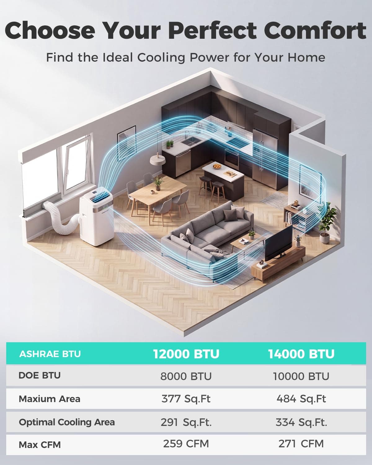 HAUSHOF 12000 BTU Portable Air Conditioners, Portable AC with Cool, Fan, Dry & Sleep Mode, AC Unit Portable with 35°-70° Auto Swing, Remote Control,24H Timer, Window Kit & Exhaust Hose Sleeve Included, view 8