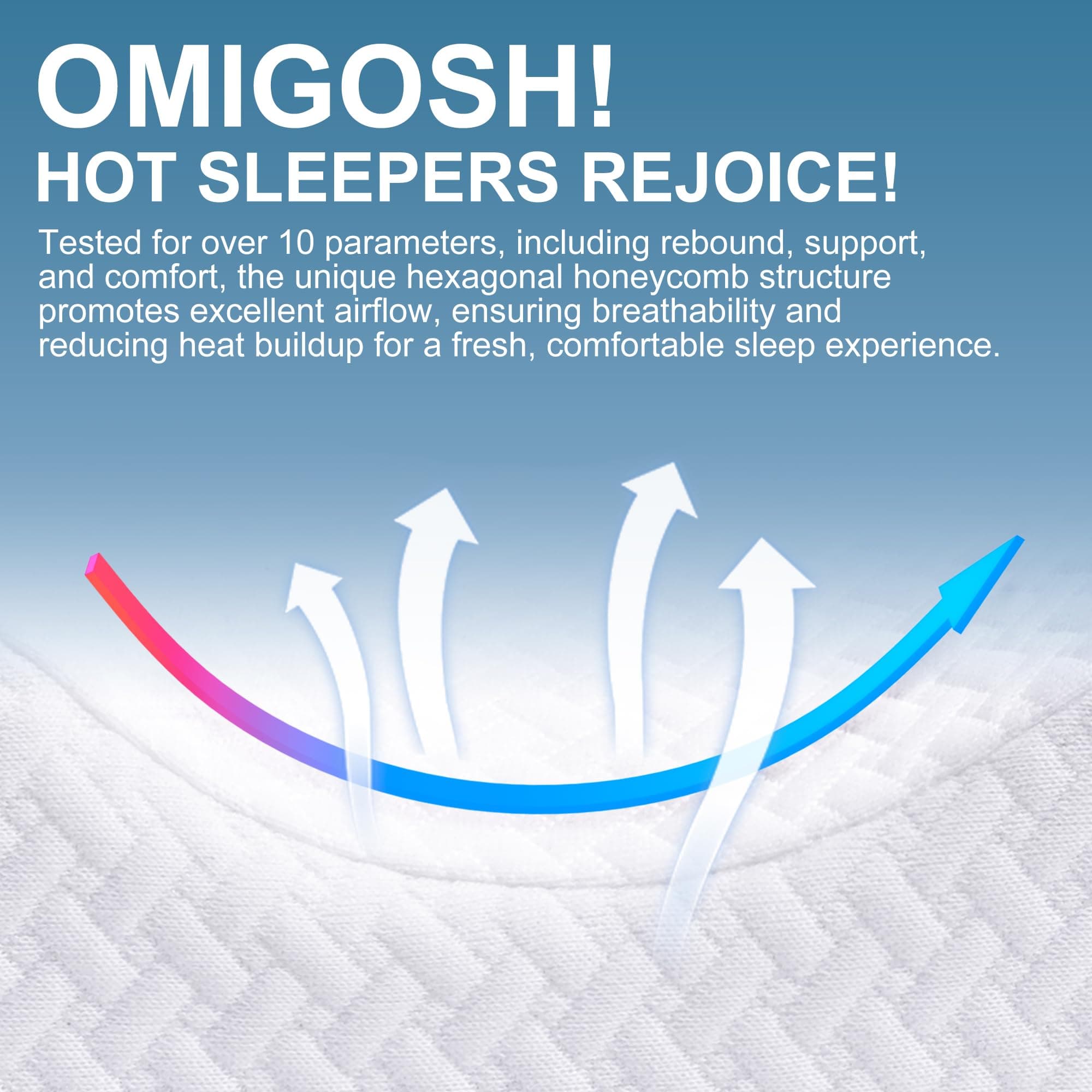 UJPFEO Knee Pillow for Side Sleepers, Leg Pillow for Sciatica, Back, HIPS, Knees, Joints Pain Relief,Pillows for Between Legs While Sleeping Spine Alignment Support & Relieves Pressure,White, view 3