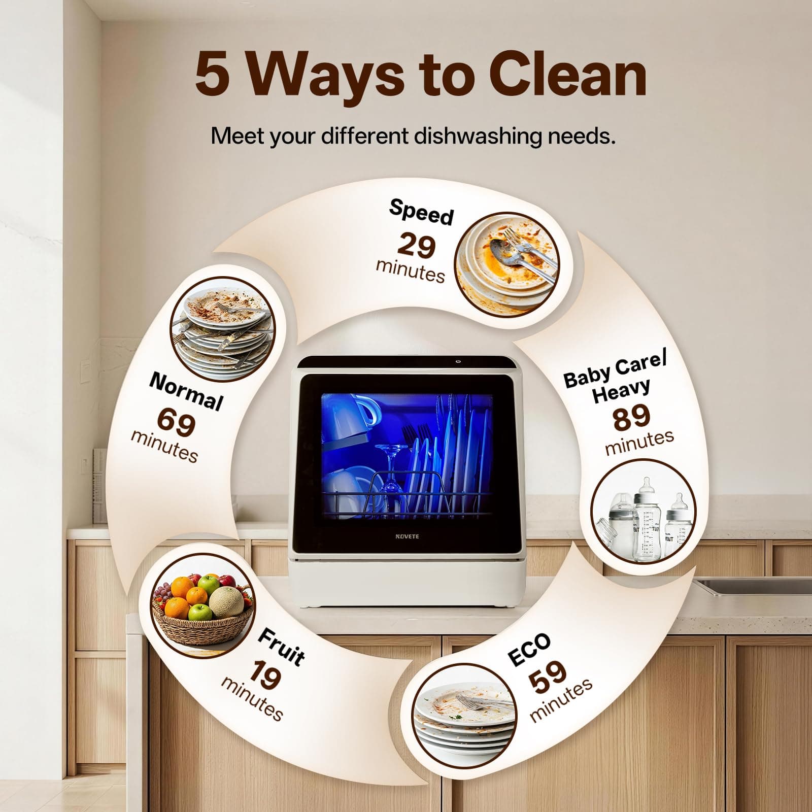 NOVETE Portable Countertop Dishwashers, Compact Dishwashers with 5L Built-in Water Tank & Inlet Hose, 5 Washing Programs, Baby Care, Air-Dry Function and LED Light for Small Apartments, view 3