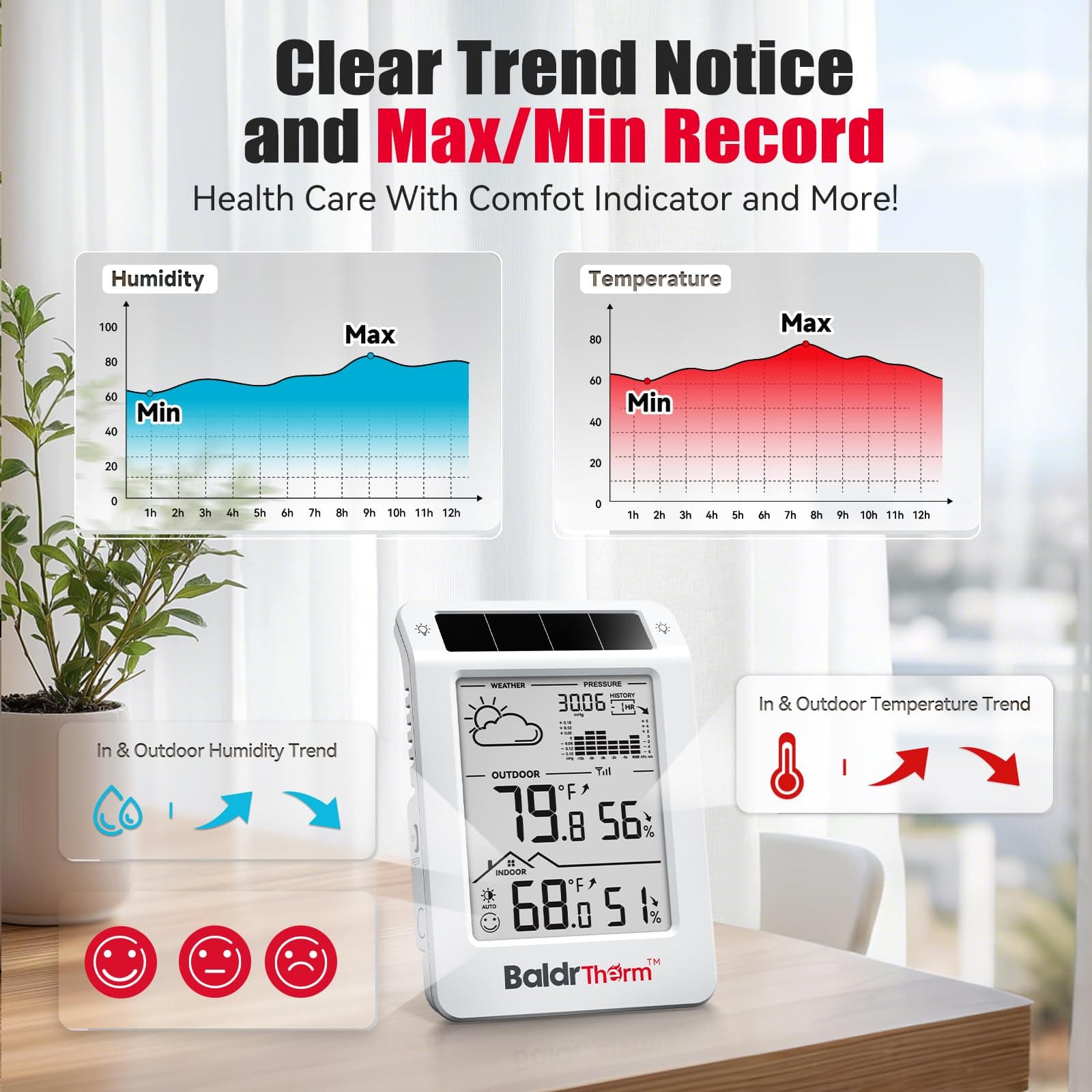 BaldrTherm Outdoor Indoor Thermometer Wireless Weather Station, Dual-Zone Childroom Temp Humidity Monitor, Auto Smart Backlight,Temp/Humidity/Barometric Trend Visualization, White&White, view 5