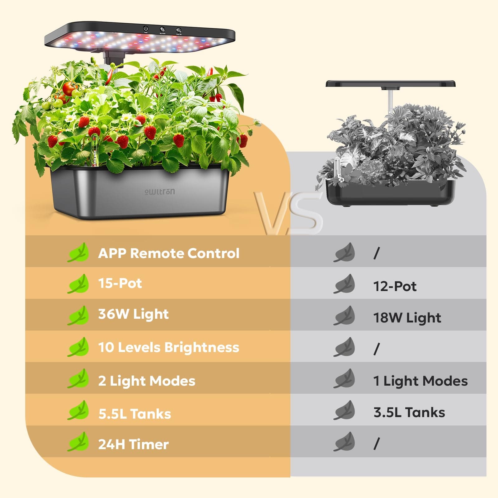 owltron Smart Hydroponics Growing System Kit,15 Pods Indoor Herb Garden with 36W LED Grow Light & APP Control, Planting Height Up to 30", Quiet Water Pump, Ideal Gift for All Ages Dark Silver, view 8