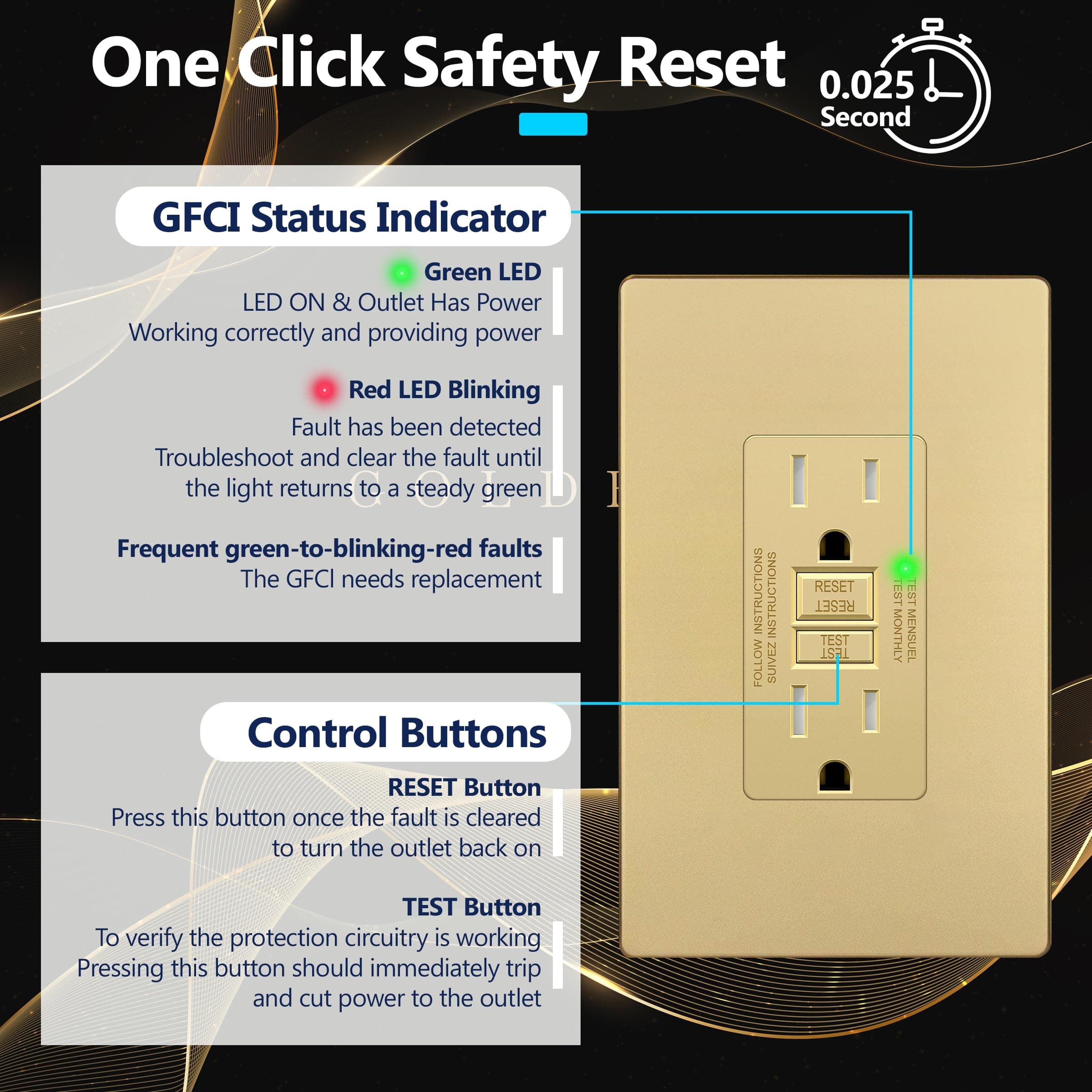 LIDER 15A GFCI Outlet, GFI Receptacle, Self-Test, ETL Listed, Matte Gold, view 4