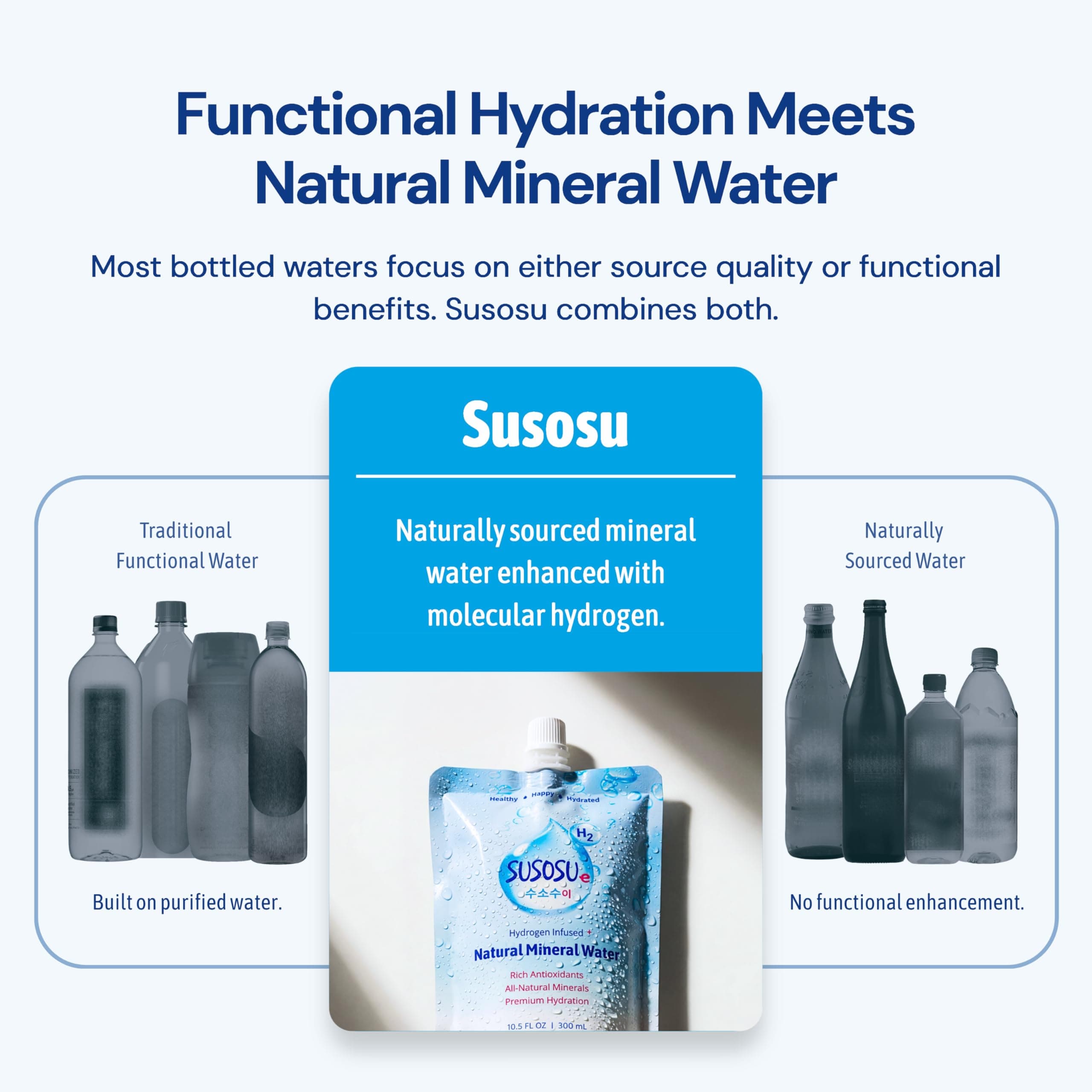 Susosu Hydrogen Water, Korean Natural Mineral Water, 10.5 Fl Oz, 20 Pack, view 2